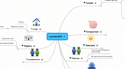 Mind Map: LemmikuSPA