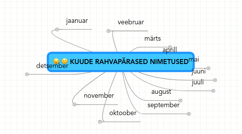 Mind Map: KUUDE RAHVAPÄRASED NIMETUSED