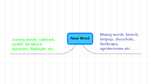 Mind Map: New Word