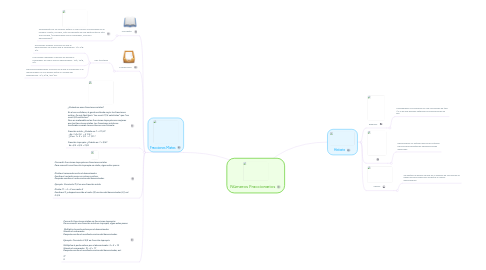 Mind Map: Números Fraccionarios