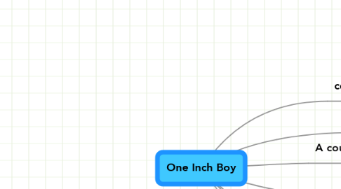 Mind Map: One Inch Boy