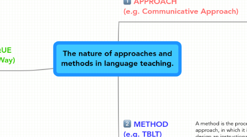 Mind Map: The nature of approaches and methods in language teaching.