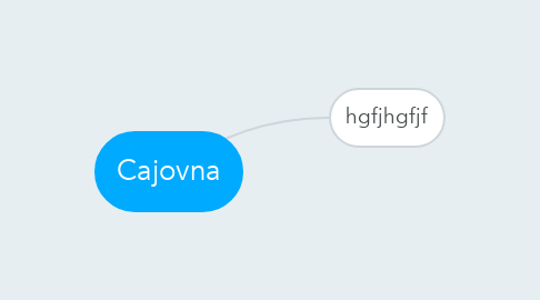 Mind Map: Cajovna