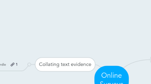 Mind Map: Online Surveys