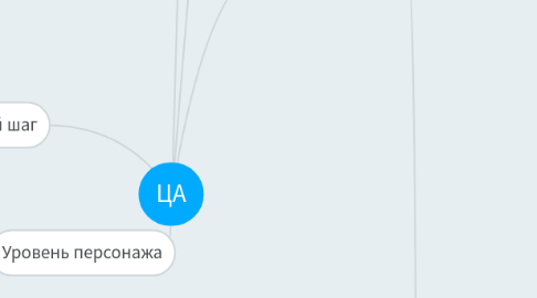 Mind Map: ЦА