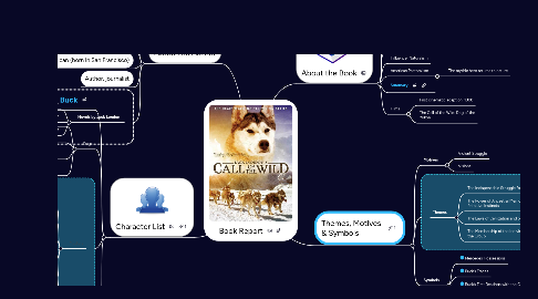 Mind Map: Book Report