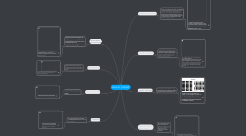 Mind Map: Leyes de  la Gestalt