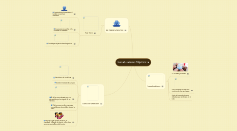 Mind Map: Iusnaturalismo Objetivista