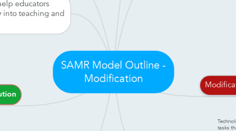 Mind Map: SAMR Model Outline - Modification