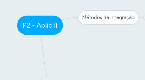 Mind Map: P2 - Aplic II