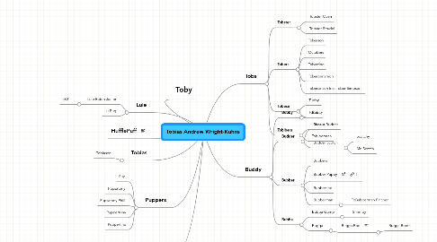 Mind Map: Tobias Andrew Wright-Kuhns