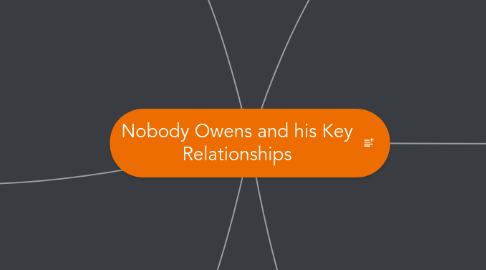 Mind Map: Nobody Owens and his Key Relationships