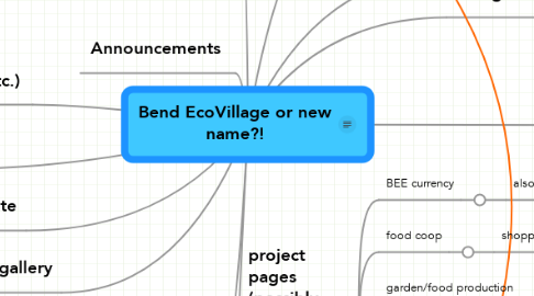Mind Map: Bend EcoVillage or new name?!