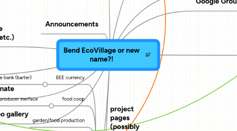 Mind Map: Bend EcoVillage or new name?!