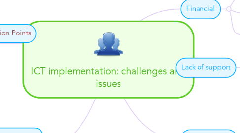 Mind Map: ICT implementation: challenges and issues