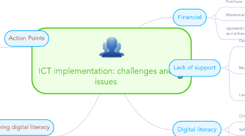 Mind Map: ICT implementation: challenges and issues