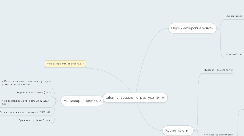 Mind Map: salon-fantasia.ru - структура