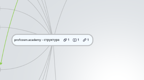 Mind Map: profcosm.academy - структура