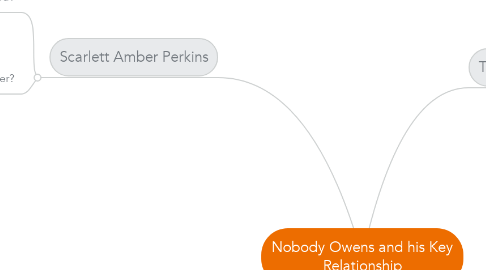 Mind Map: Nobody Owens and his Key Relationship