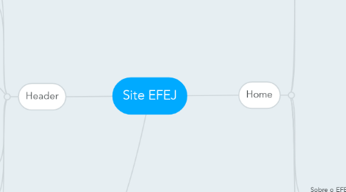 Mind Map: Site EFEJ