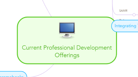 Mind Map: Current Professional Development Offerings