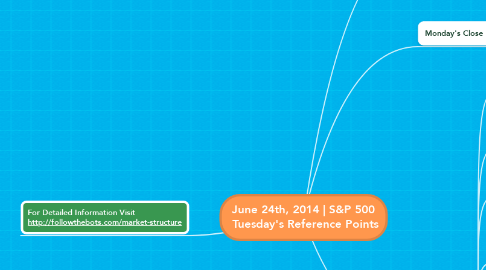 Mind Map: June 24th, 2014 | S&P 500  Tuesday's Reference Points