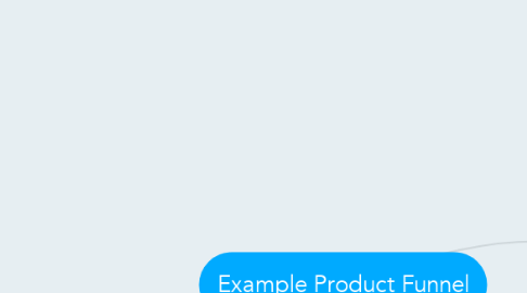 Mind Map: Example Product Funnel