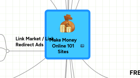 Mind Map: Make Money Online 101 Sites