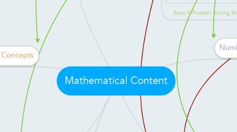 Mind Map: Mathematical Content