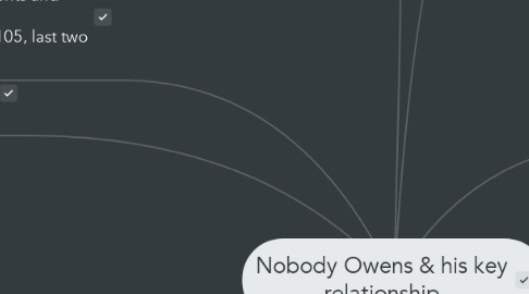 Mind Map: Nobody Owens & his key relationship