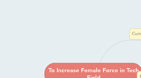 Mind Map: To Increase Female Force in Tech Field