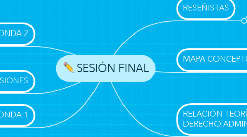 Mind Map: SESIÓN FINAL