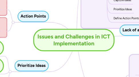 Mind Map: Issues and Challenges in ICT Implementation