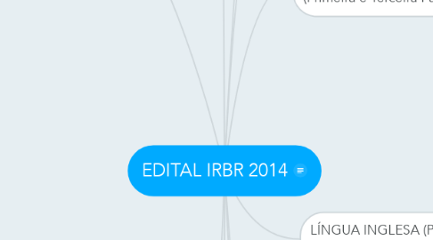 Mind Map: EDITAL IRBR 2014
