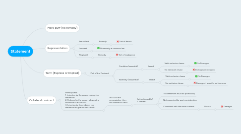 Mind Map: Statement