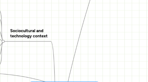 Mind Map: The ICT CPD Landscape