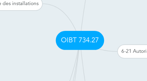 Mind Map: OIBT 734.27