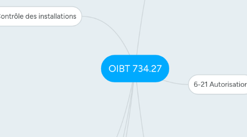 Mind Map: OIBT 734.27