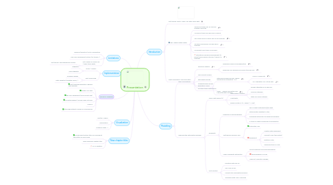 Mind Map: Presentation