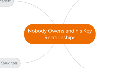 Mind Map: Nobody Owens and his Key Relationships