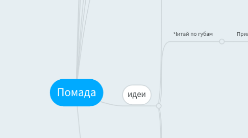 Mind Map: Помада