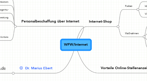 Mind Map: WFW/Internet
