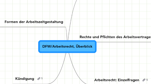 Mind Map: DFW/Arbeitsrecht, Überblick