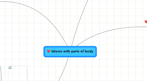 Mind Map: Idioms with parts of body