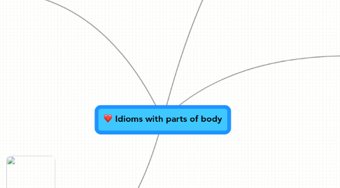 Mind Map: Idioms with parts of body