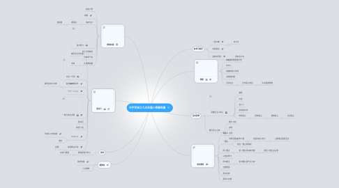 Mind Map: 天宇伏邪之九天狂龍人物關係圖