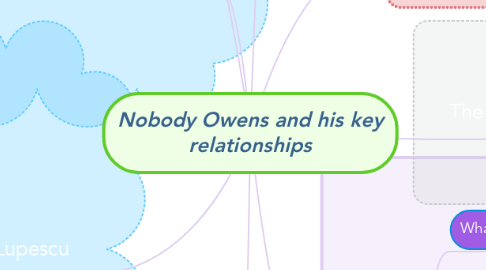 Mind Map: Nobody Owens and his key relationships