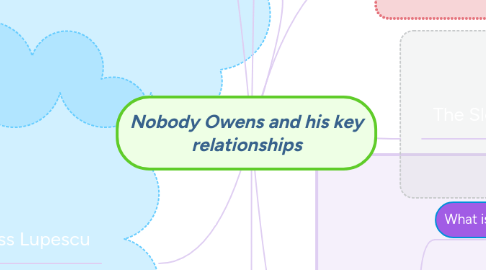 Mind Map: Nobody Owens and his key relationships