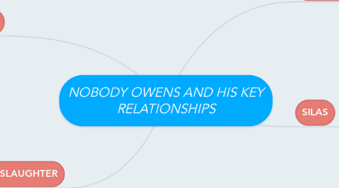 Mind Map: NOBODY OWENS AND HIS KEY RELATIONSHIPS
