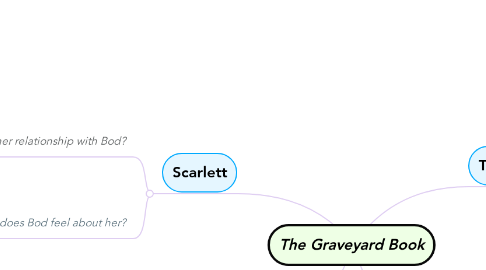 Mind Map: The Graveyard Book